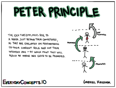 Peter Principle