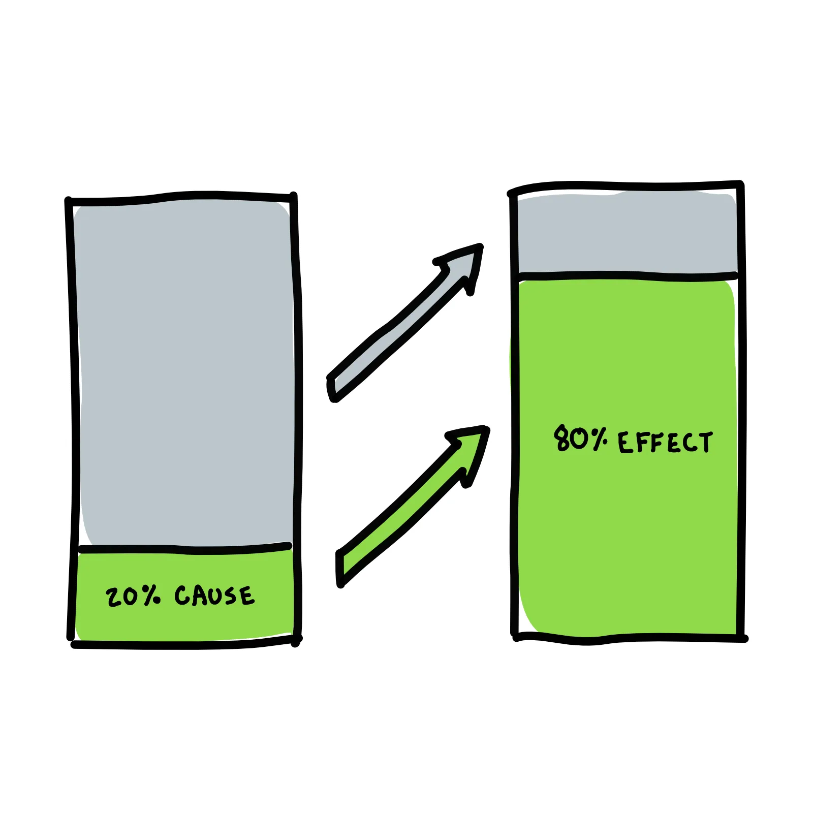 Sketch of Peter Principle