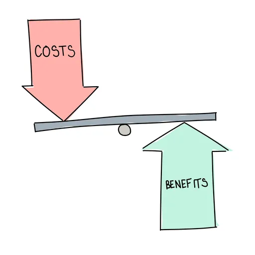 Sketch of Cost-Benefit Analysis