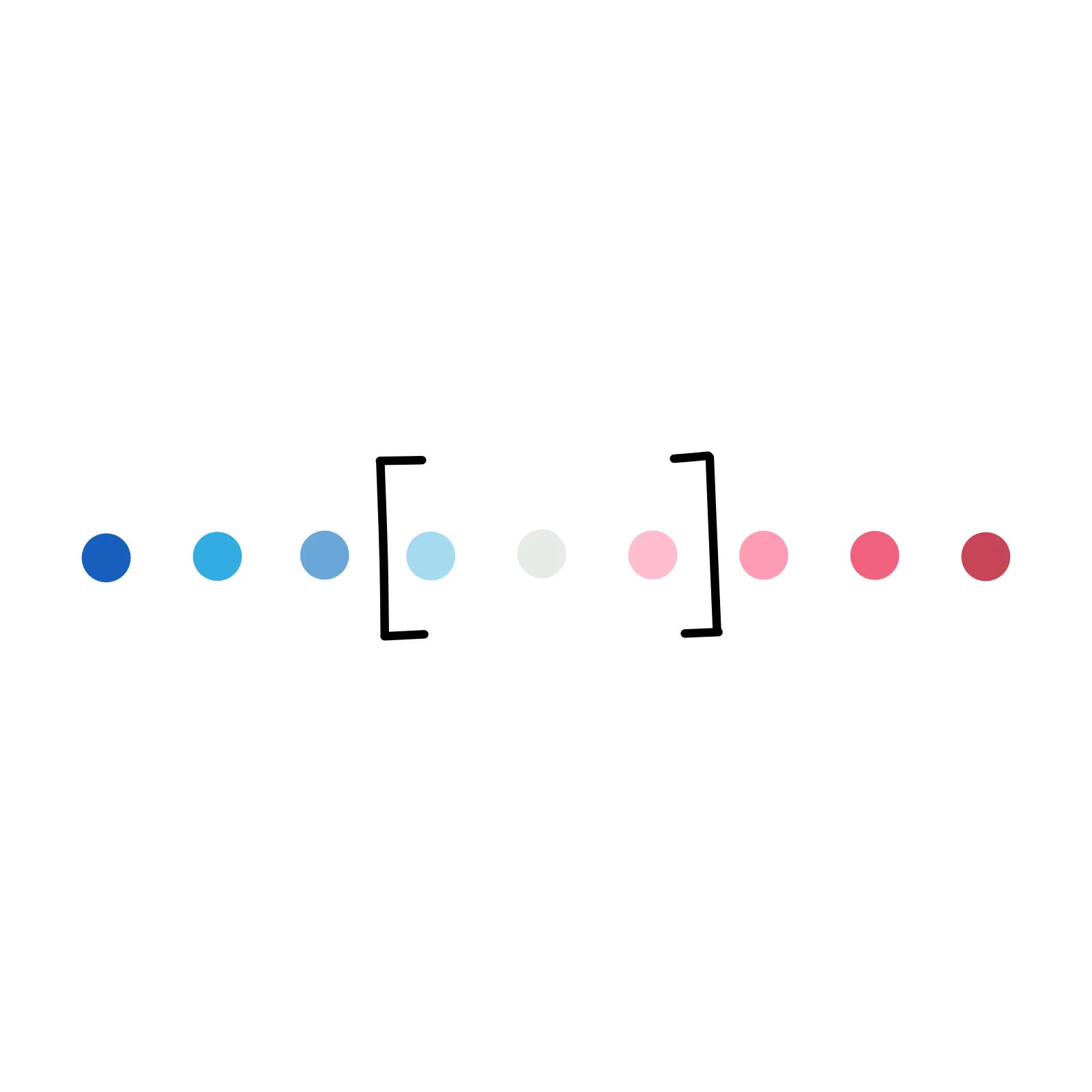 Sketch of Overton Window
