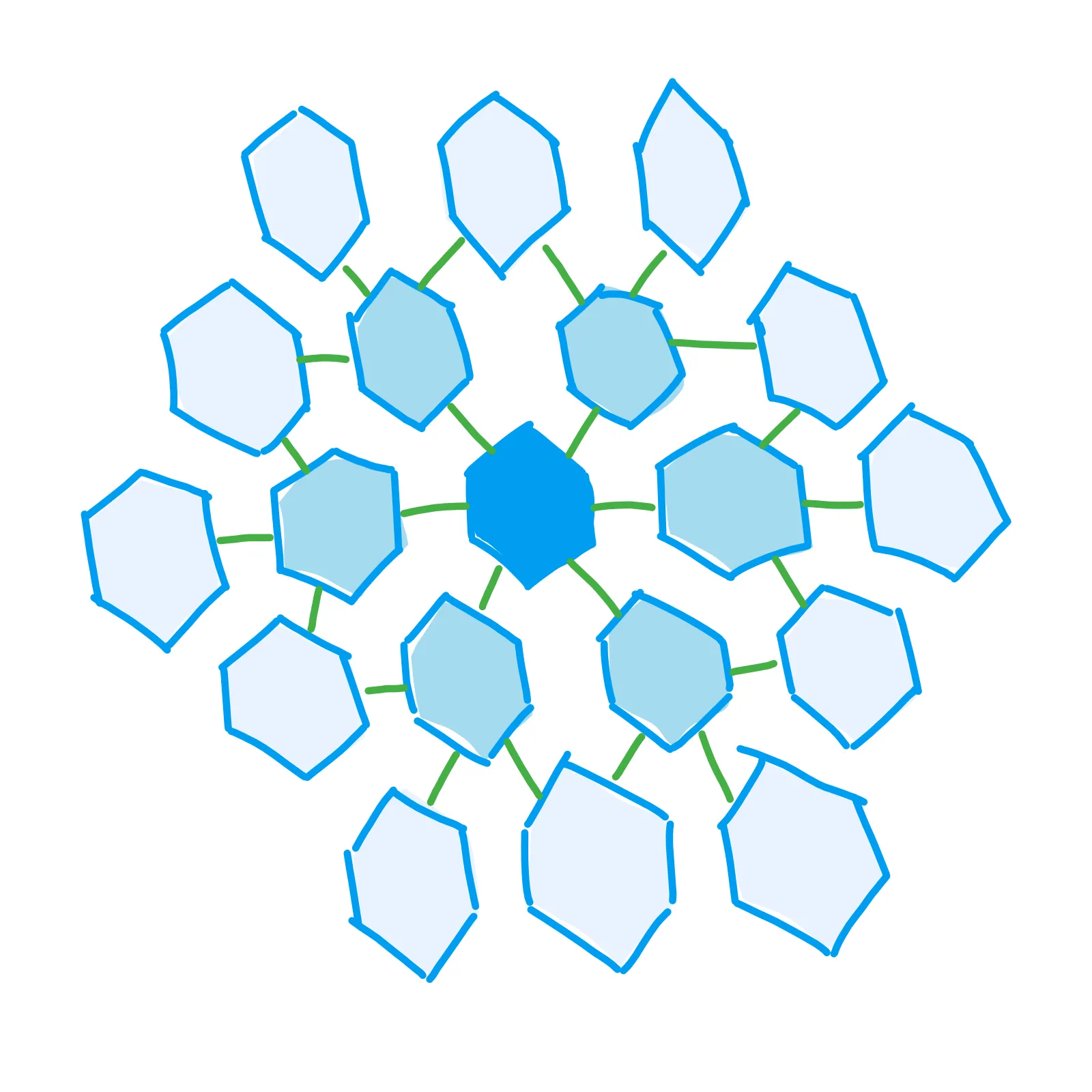 Sketch of Adjacent Possible