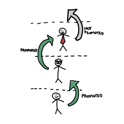 Sketch of Pareto Principle
