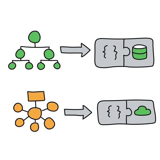 Sketch of Conway's Law