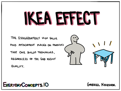 Ikea Effect