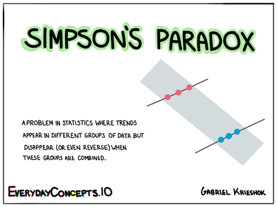 Simpson's Paradox