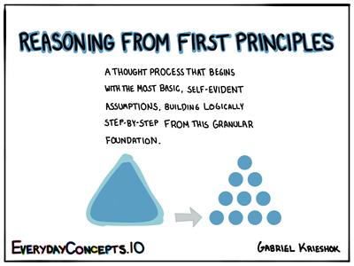 Reasoning from First Principles