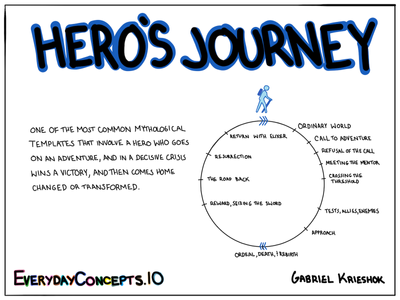 Hero's Journey