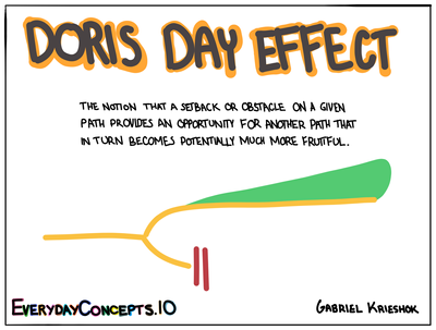 Doris Day Effect