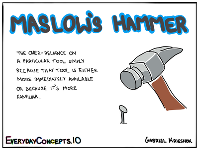 Maslow's Hammer