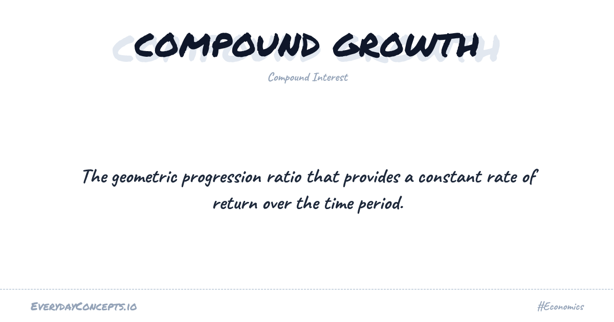 Compound Grow Compound Growth | Everyday Concepts